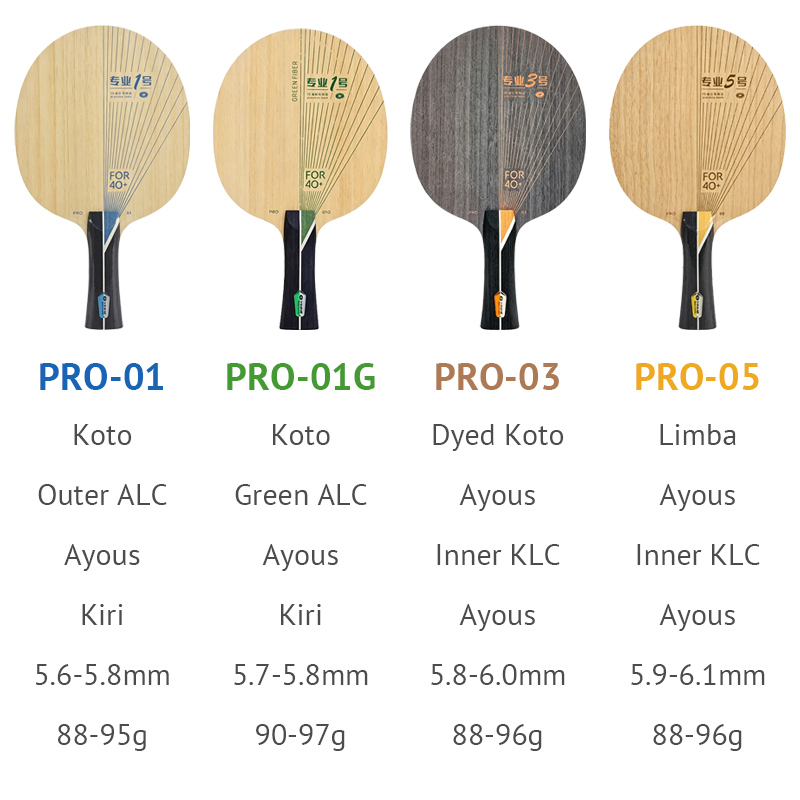 Rakietka do tenisa stołowego Y – Table Tennis Launcher recenzja i cena